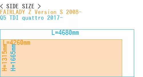 #FAIRLADY Z Version S 2008- + Q5 TDI quattro 2017-